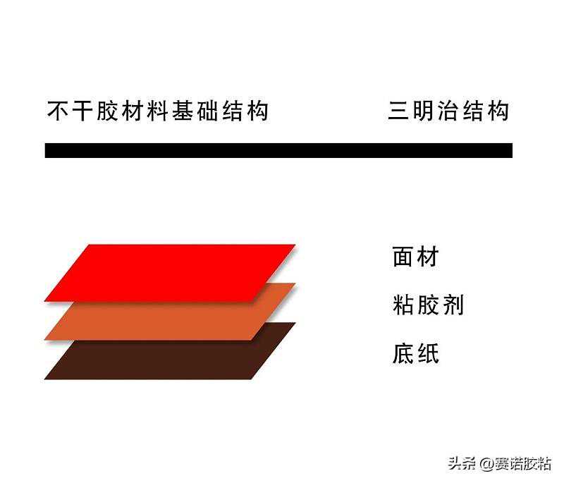 不干胶纸是什么意思？它有什么用吗？