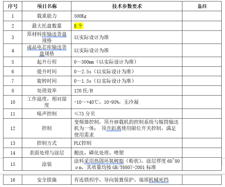 智能智造——原材料库拆叠盘机