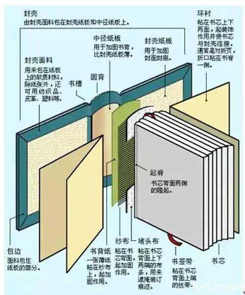 精装书原来分这么多种！爱看书的你都了解多少呢？