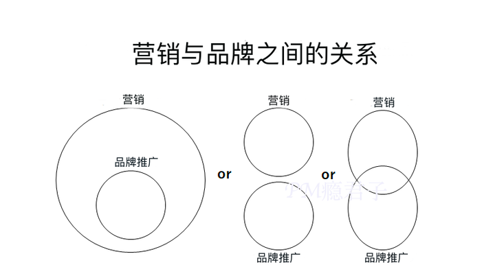 万万没想到，知乎还挺能赚钱的