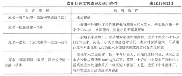 2018年一级建造师市政工程真题及解析
