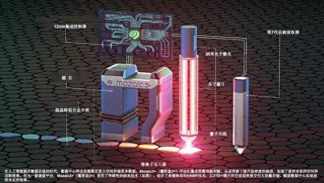 希捷推出Mozaic 3+（魔彩盒3+）平台，存储行业迎来新的里程碑