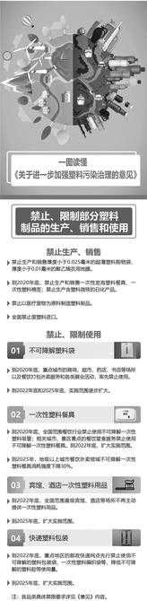 升级版“禁塑令”来了！快递、外卖将不能再随便使用塑料袋