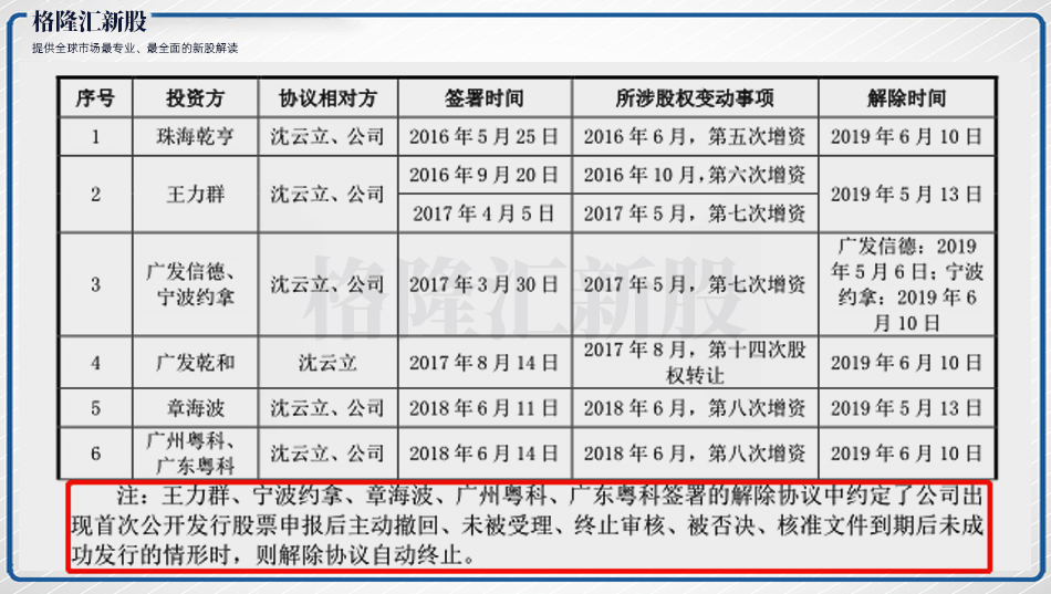 “对赌疑云下”的九恒条码，资本推手下的“韭菜摇篮”