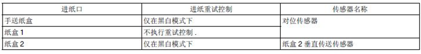 柯尼卡美能达C368打印机开启纸盒1进纸重试控制开关
