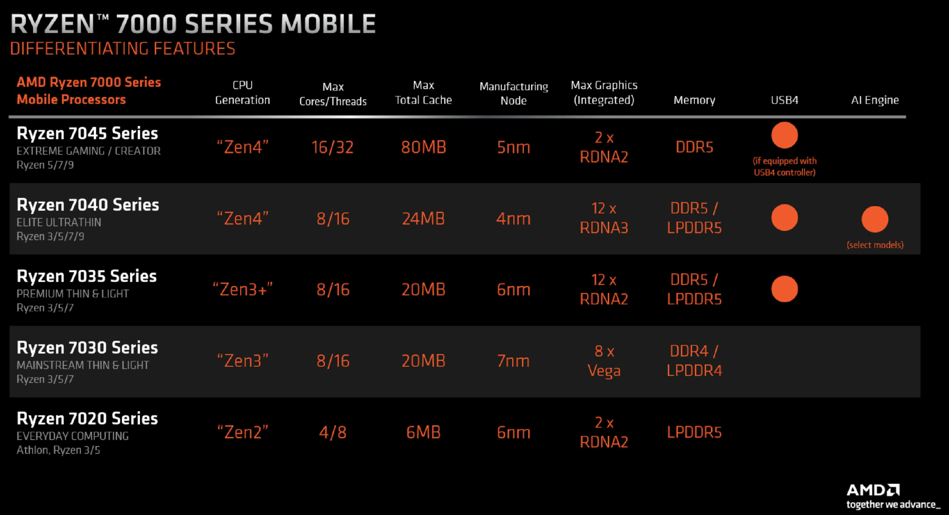 「全面升级」 AMD 7840HS 迷你主机 零刻 GTR7 深度测试