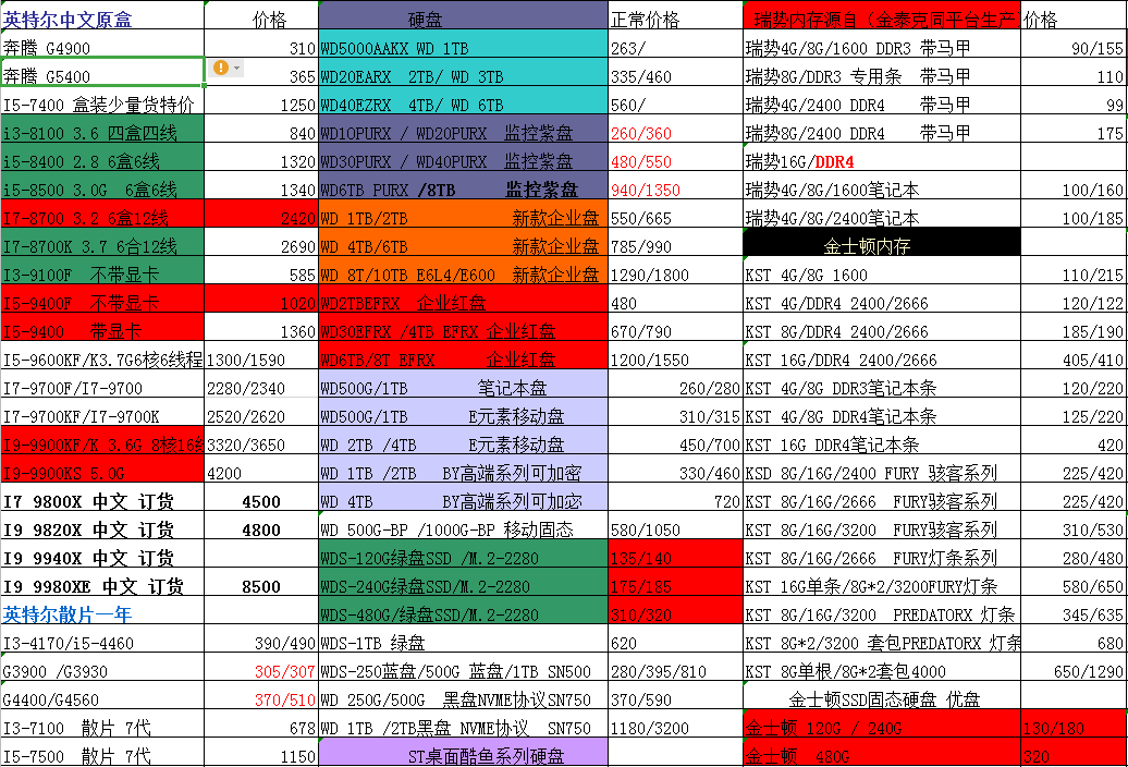 2019年11月电脑配件价格及组装电脑推荐配置，装机省钱参考