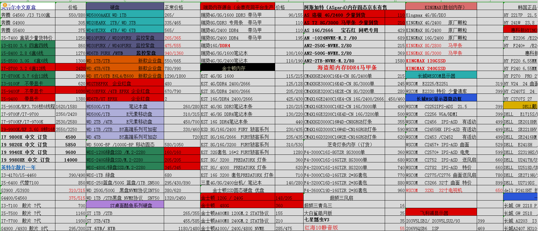 2019年10月电脑配件清单及DIY组装电脑推荐配置