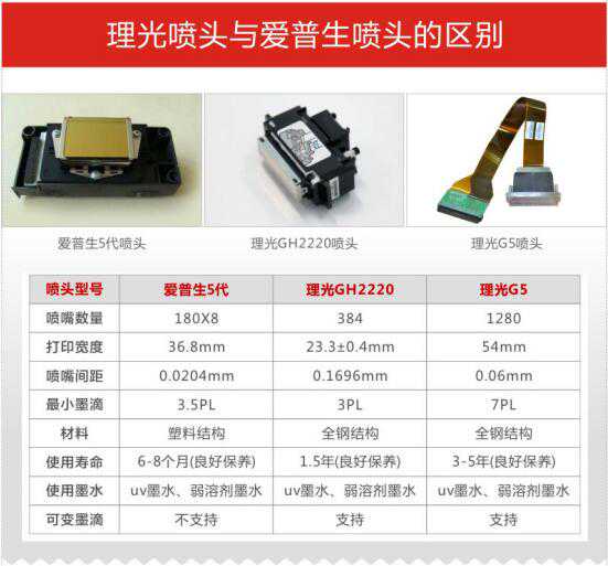 爱普生和理光喷头都有什么区别（收藏）