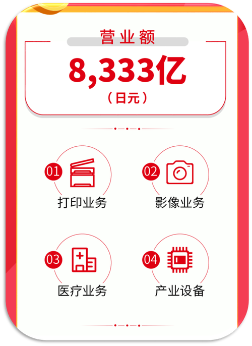 影像业务同期增长9.3% 佳能发布2021第三季度财报