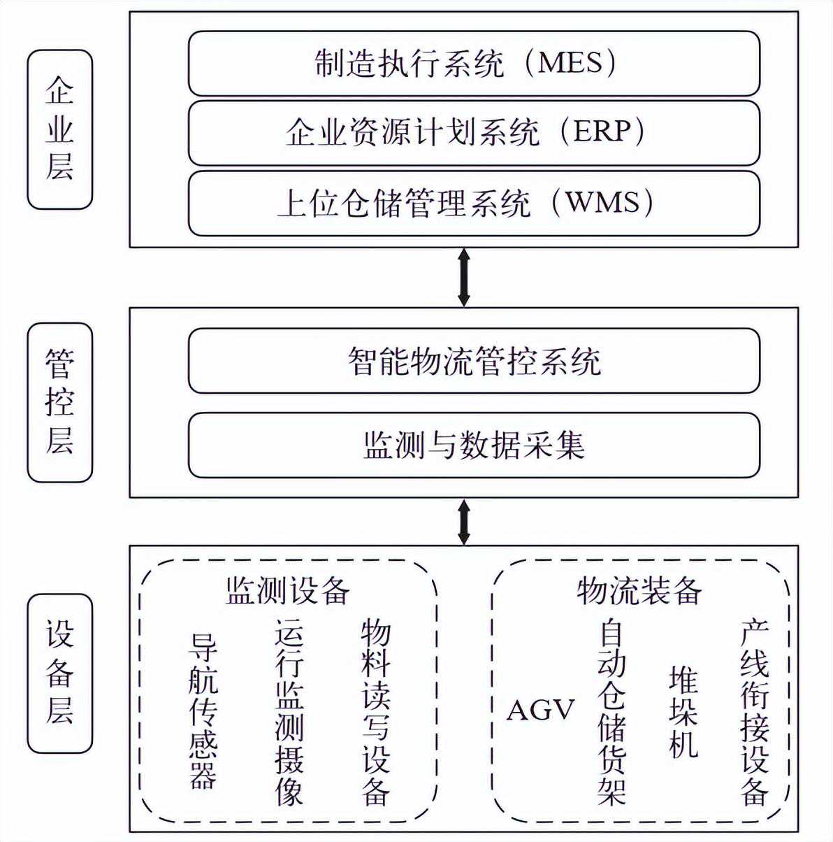 印刷业智能工厂的智能物流系统应用！