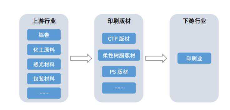 印刷板材第一股或将诞生，强邦新材去年收入超15亿元｜专精快报