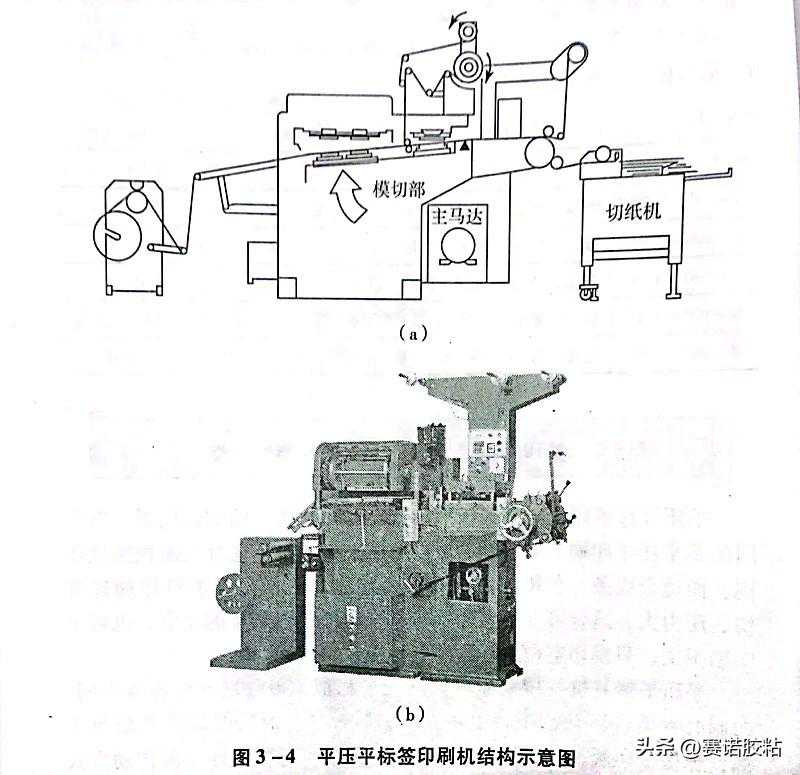 不干胶材料平压平标签印刷机的原理是什么?有哪些种类?