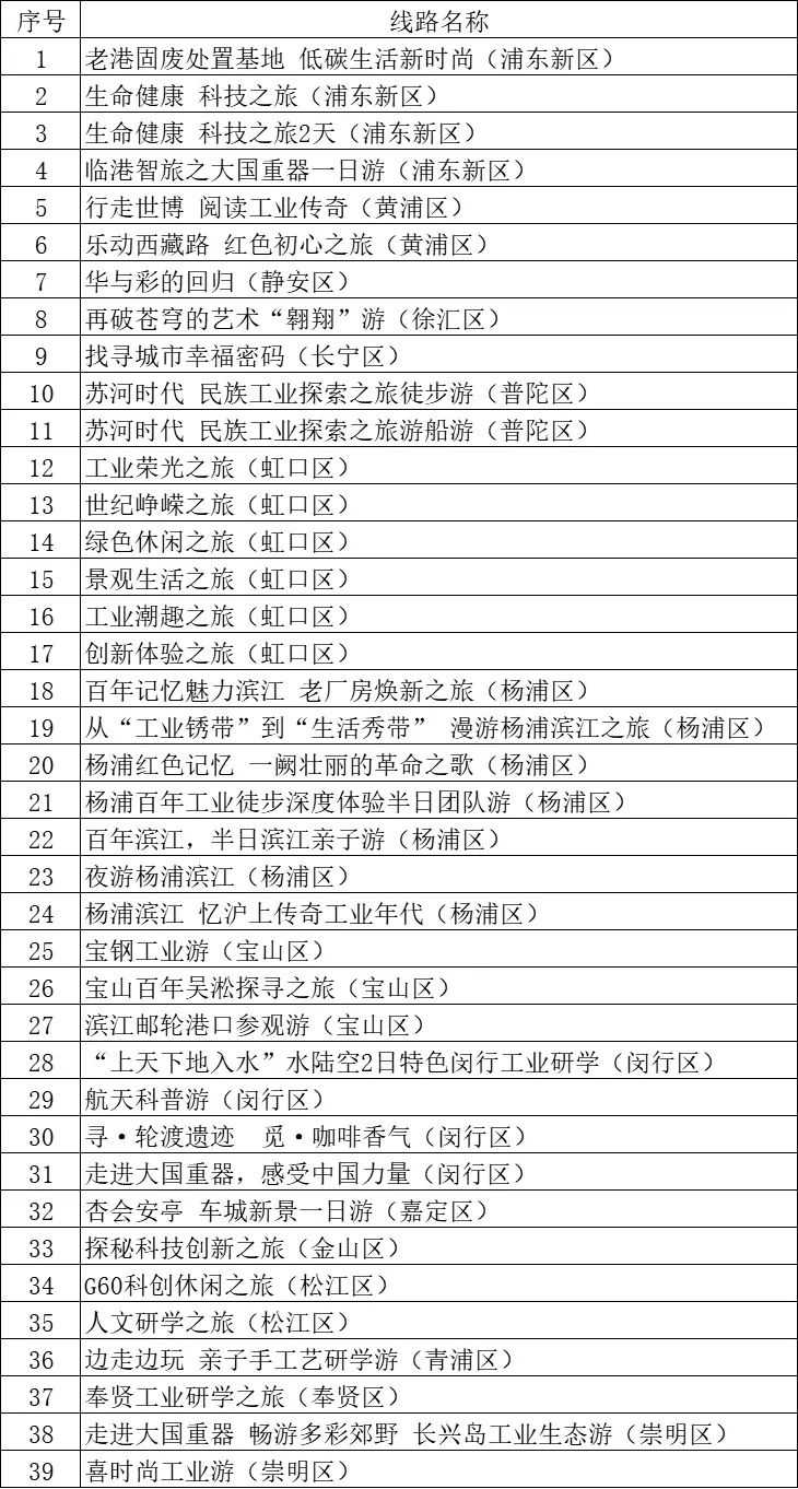 另一个角度游上海！百年造船厂、书籍印刷园…等你来探秘