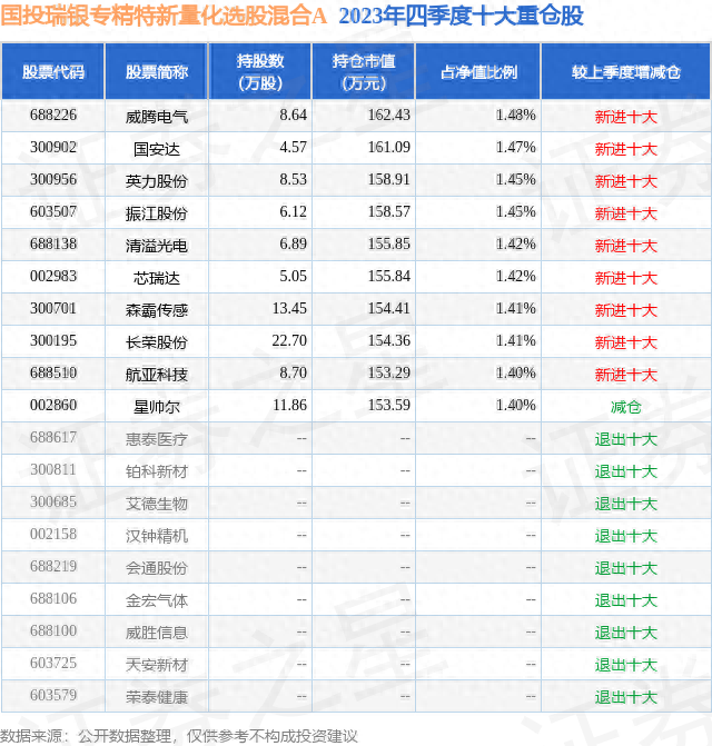 4月8日长荣股份跌5.29%，国投瑞银专精特新量化选股混合A基金重仓该股
