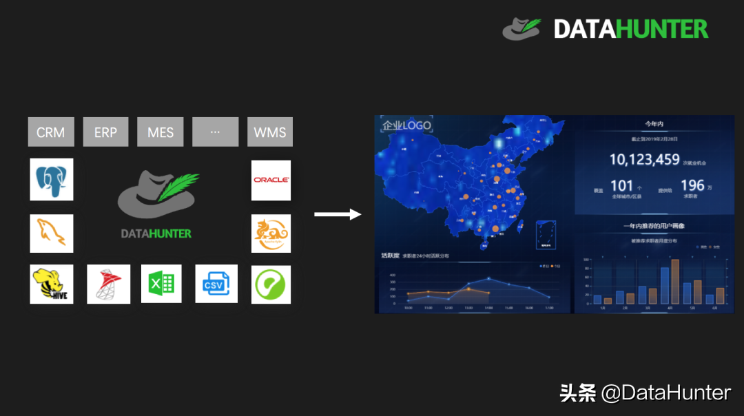 用这款数据可视化大屏工具 Data MAX，让你的企业经营管理更高效