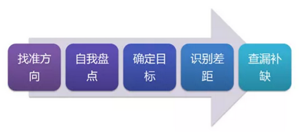 “我HR主管，32岁，生娃回到岗位后，才发现自己什么都不会”