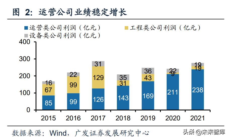环保行业研究与中期策略：估值寻底结束，成长引擎升级